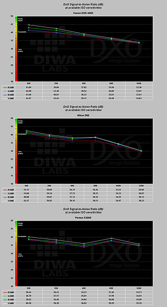 Obrázek č. 15 - Porovnání odstupu signálu od šumu | (c) Michal Kupsa Obrázek č. 15 - Porovnání odstupu signálu od šumu