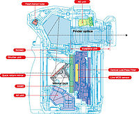 Konstrukce | Olympus Konstrukce
